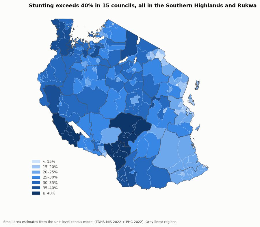 Child stunting by council in Tanzania